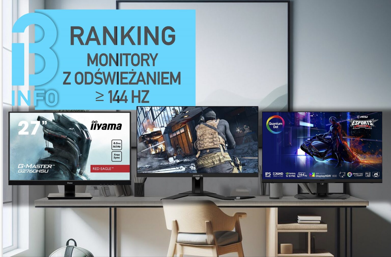 Najlepsze monitory z szybkim odświeżaniem