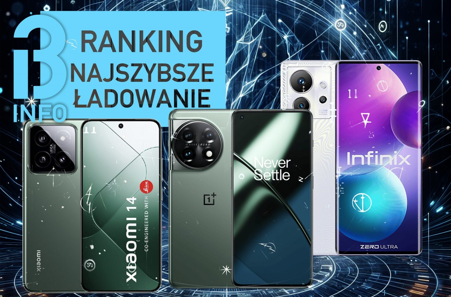 Miną lata zanim Samsung i Apple dogonią te smartfony smartfony z najszybszym ładowaniem