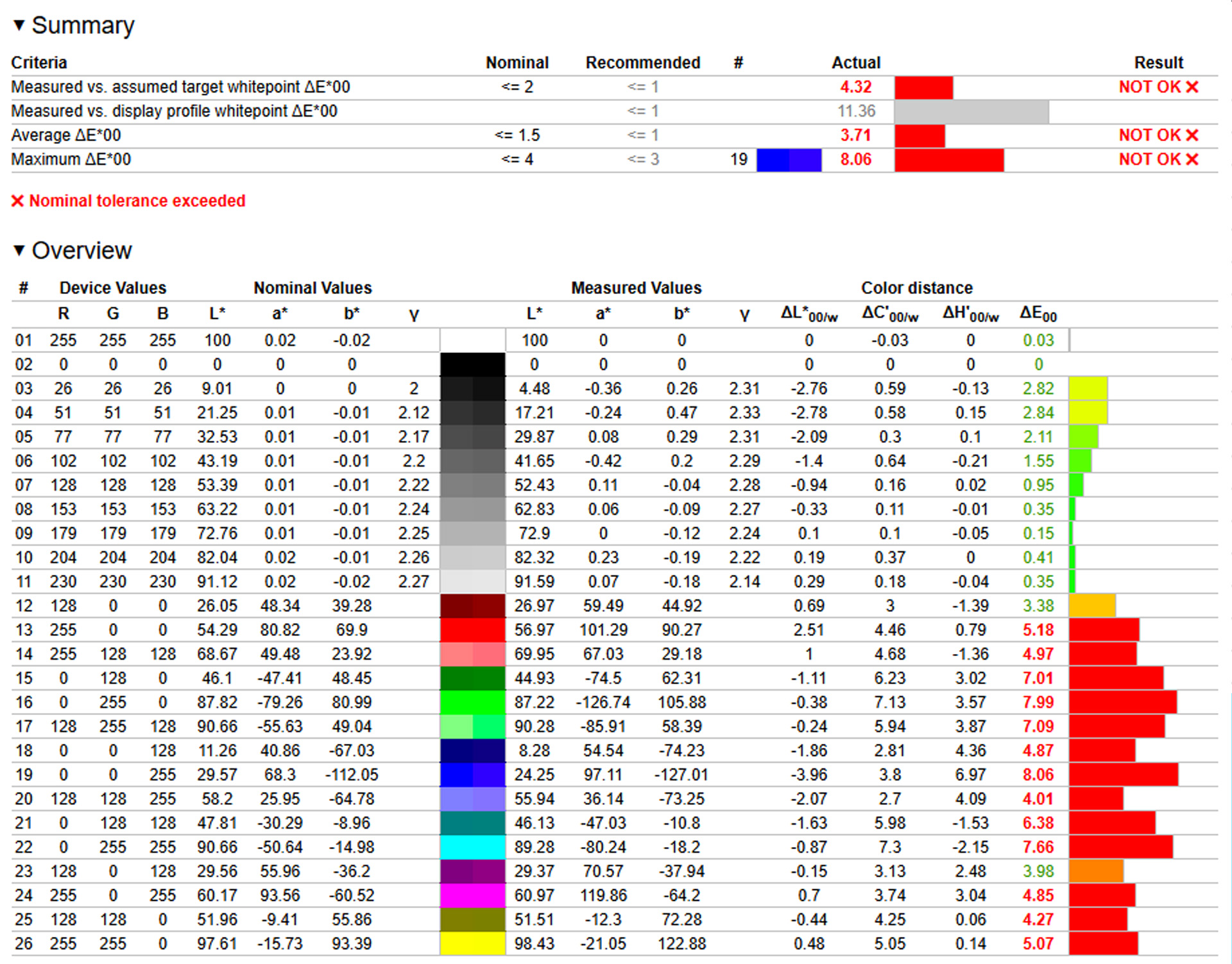 Odwozorowanie kolorów w AOC Agon PD49