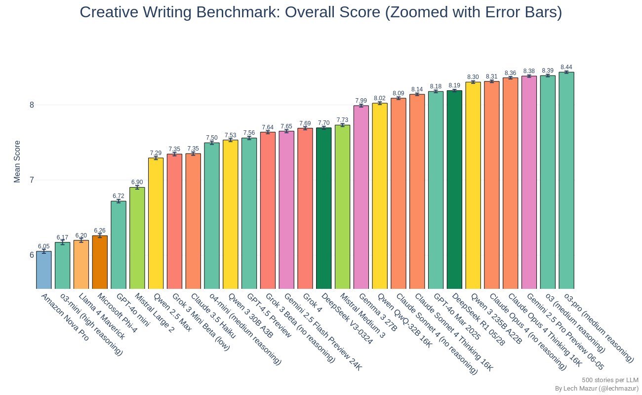 fot. Twitter Lech Mazur
