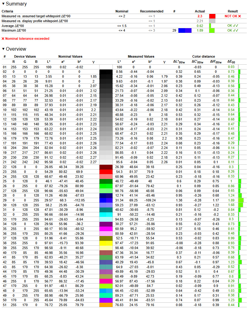 Odwzorowanie kolorów w monitorze Lenovo ThinkVision P27QD-40