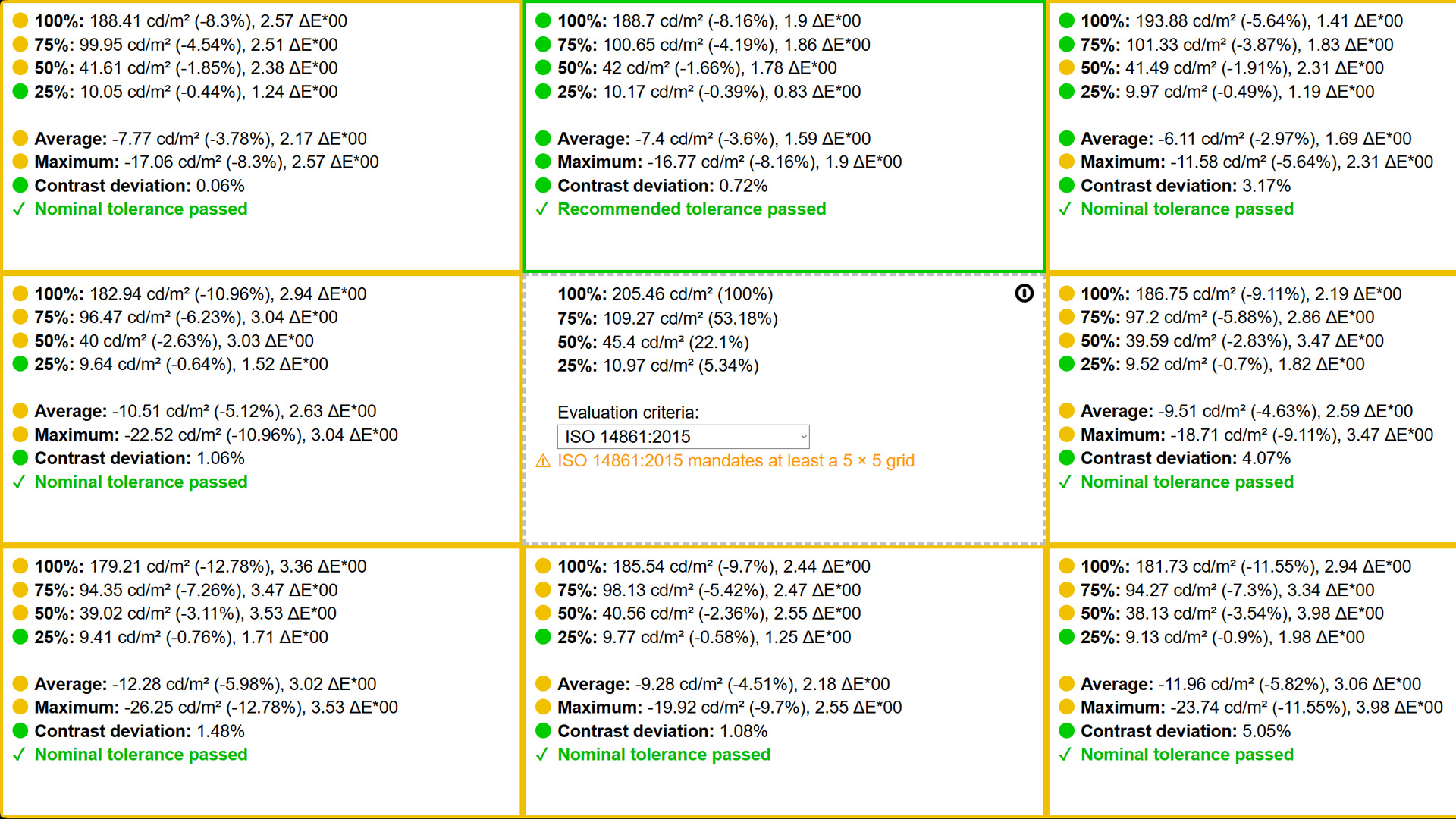 Równomierność podświetlenia ekranu w monitorze Lenovo ThinkVision P27QD-40