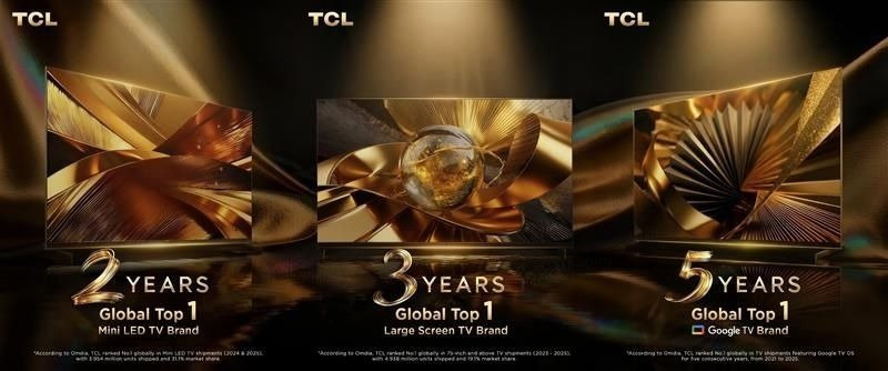 TCL wynki raportu